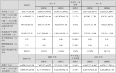 行业率先发布50GSFP56系列灰光、彩光模块并实现批